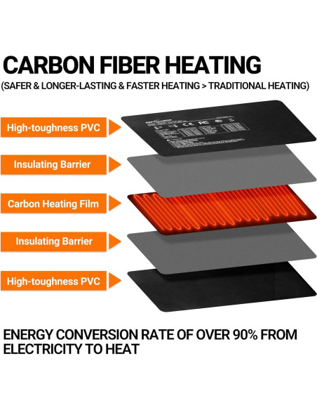 Almohadilla Térmica para Reptiles REPTI ZOO 20x30 cm 24W