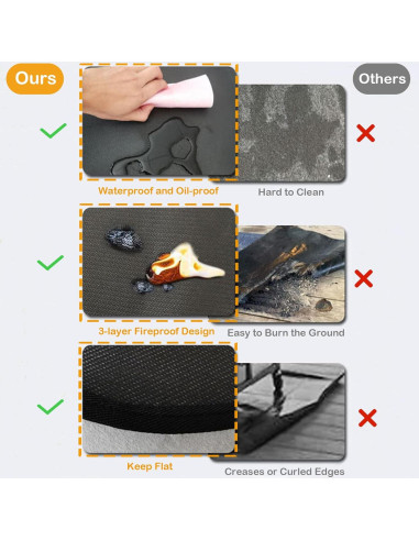 Mats para Parrilla JCOMORY 121.9 x 76.2 cm a Prueba de Fuego