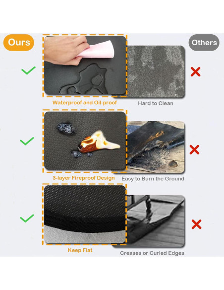 Mats para Parrilla JCOMORY 121.9 x 76.2 cm a Prueba de Fuego