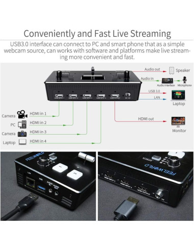 Mezclador de Video LIVEPRO L1 FEELWORLD 4 Entradas HDMI USB 3.0