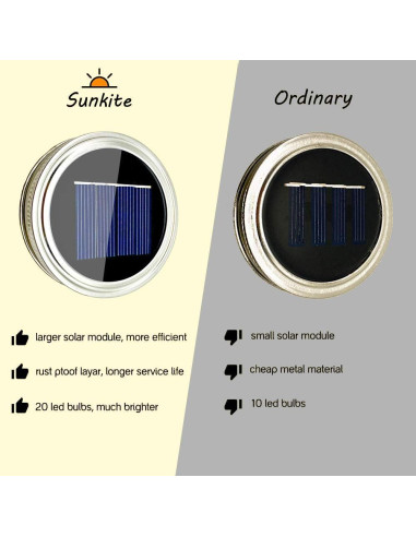 Luces de Tapa de Frasco Solar SunKite - 8 Unidades LED 20 Micro