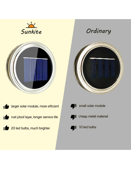 Luces de Tapa de Frasco Solar SunKite - 8 Unidades LED 20 Micro