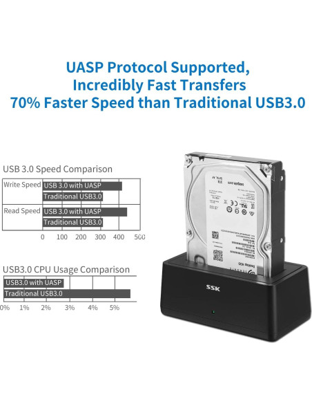 Adaptador de Estación de Acoplamiento SSK USB 3.0 a SATA 20TB