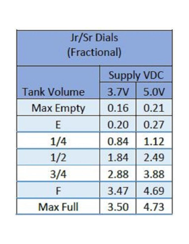 Módulo Hall Effect Rochester 9704-SD106M para Detección de Nivel