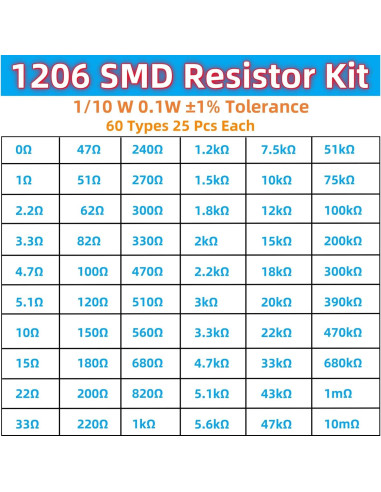 Kit de Resistencias SMD 1206 MTDELE 1500 Pcs 0-10M 1/4W