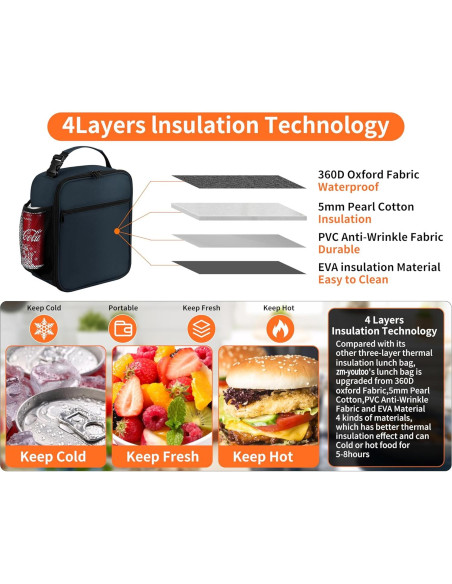 Bolsa de Almuerzo Aislada ZM-YOUTOO Azul Marino 6L