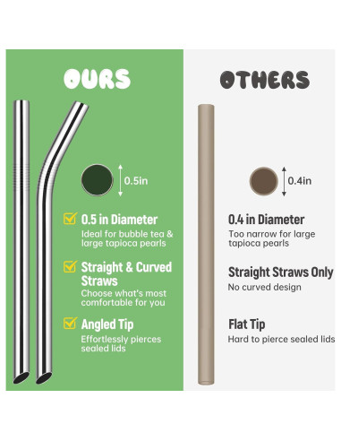 NiHome Popotes de Acero Inoxidable Reutilizables 4 Pzas 1.27 cm