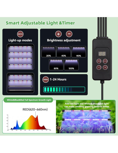 Kit de Inicio de Semillas Autorriego Terronix 120 Celdas