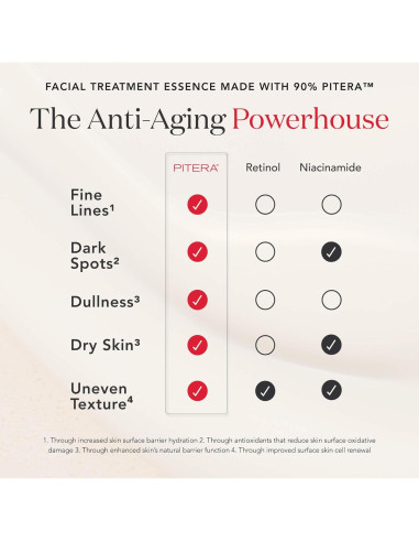 Set de Cuidado de Piel SK-II Anti-Envejecimiento 4 Unidades