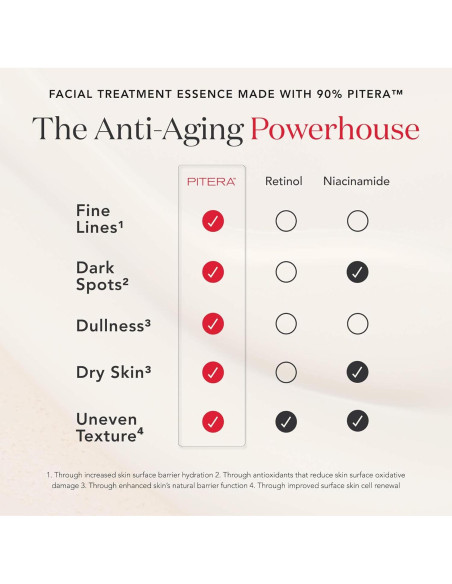 Set de Cuidado de Piel SK-II Anti-Envejecimiento 4 Unidades Set de Cuidado de Piel SK-II Anti-Envejecimiento 4 Unidades