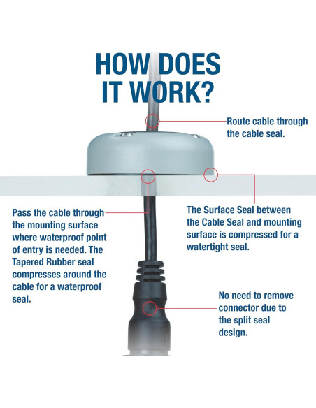 Abrazadera de Cable SEAVIEW Acero Inoxidable 13.5mm IPX6/IPX7