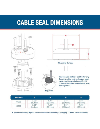 Abrazadera de Cable SEAVIEW Acero Inoxidable 13.5mm IPX6/IPX7