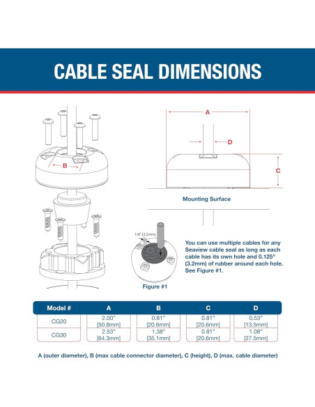 Abrazadera de Cable SEAVIEW Acero Inoxidable 13.5mm IPX6/IPX7