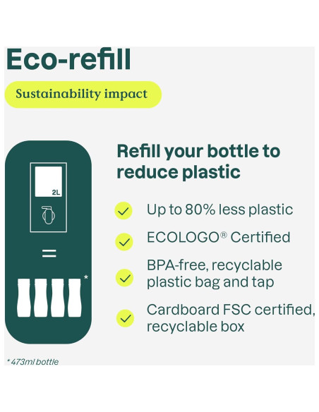 Champú Colorlast ATTITUDE 1995 ml Vegano para Cabello Tratado