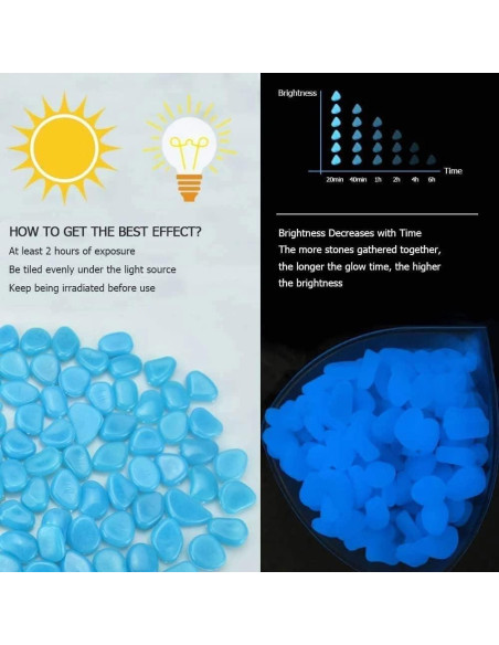 Guijarros Brillantes en la Oscuridad GeniusCells 20cm 0.45kg