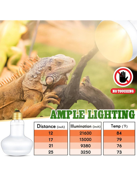 Bombillas de Calor 75W Retisee para Reptiles - Pack de 4