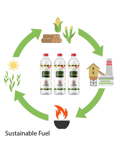 Bioetanol Ecológico SMART FUEL - 12 Litros, Sin Tóxicos
