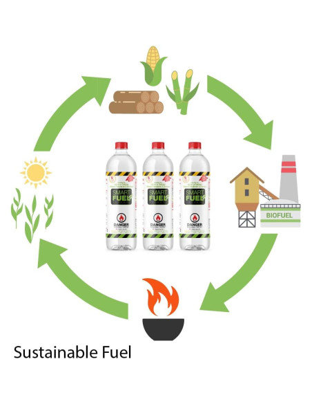 Bioetanol Ecológico SMART FUEL - 12 Litros, Sin Tóxicos