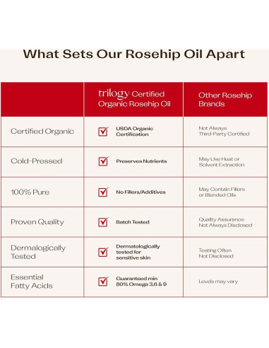 Aceite de Rosa Mosqueta Orgánico Trilogy 43g - Piel Perfecta