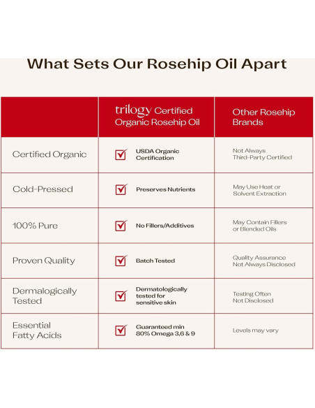 Aceite de Rosa Mosqueta Orgánico Trilogy 43g - Piel Perfecta