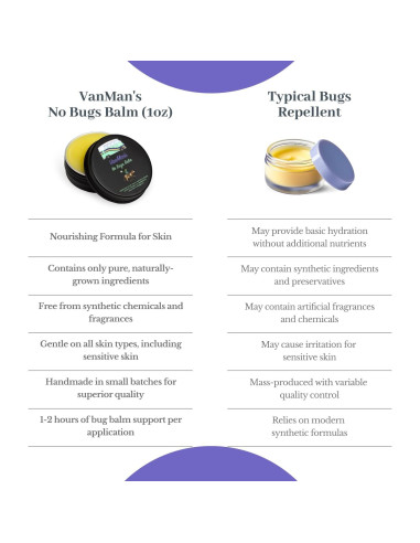 Bálsamo Repelente de Insectos Vanman's 28.35 g Natural