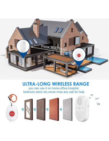 Sistema de Alerta Inalámbrico ChunHee para Cuidadores 1 Transmisor + 1 Receptor