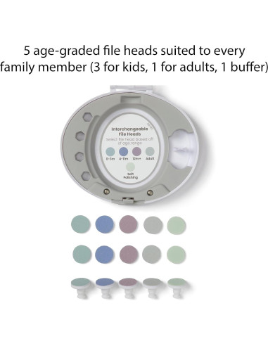 Lima de Uñas Eléctrica Safety 1st Ease, Suave y Ergonométrica