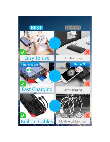 Cargador Solar Portátil DJKK 46800mAh con 3 Cables Integrados Cargador Solar Portátil DJKK 46800mAh con 3 Cables Integrados