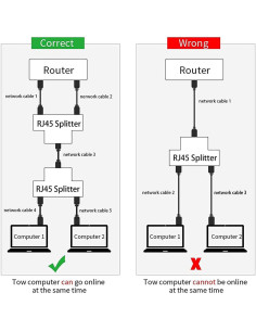 Acoplador Divisor RJ45 Impermeable IP68 ZUZONG 1 a 2 Salidas 2