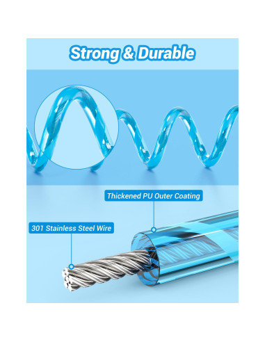 Correa de Seguridad para Niños Dr.meter 2 Paquetes 1.5m Naranja 2.5m Azul