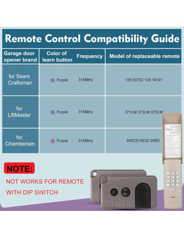 Control Remoto de Puerta de Garaje Cooouds 2x139.53753 + Teclado