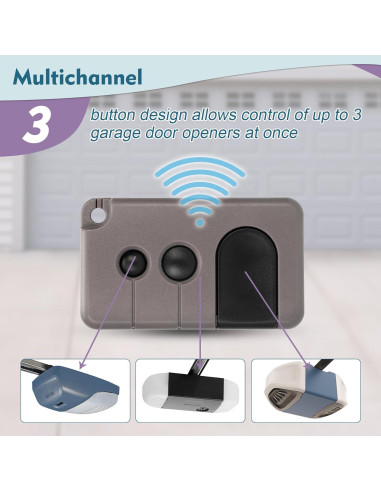 Control Remoto de Puerta de Garaje Cooouds 2x139.53753 + Teclado