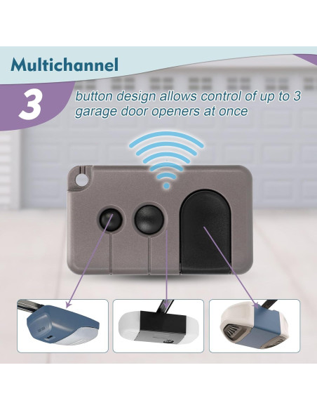Control Remoto de Puerta de Garaje Cooouds 2x139.53753 + Teclado