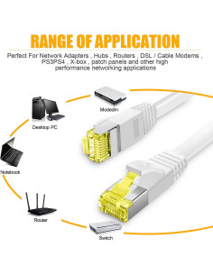 Cable Ethernet Cat 6 Aoforz 7.62 m Blanco Plano Alta Velocidad 2
