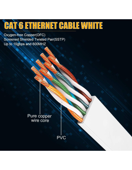 Cable Ethernet Cat 6 Aoforz 7.62 m Blanco Plano Alta Velocidad