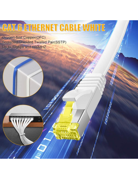 Cable Ethernet Cat 6 Aoforz 7.62 m Blanco Plano Alta Velocidad