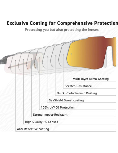 Gafas de sol deportivas Eyeglad Motionview X UV400 unisex