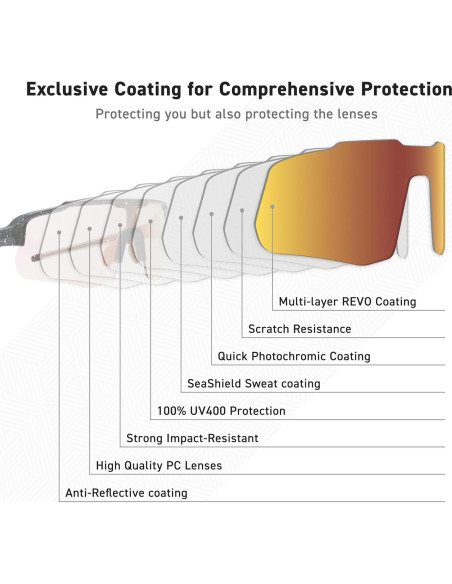 Gafas de sol deportivas Eyeglad Motionview X UV400 unisex