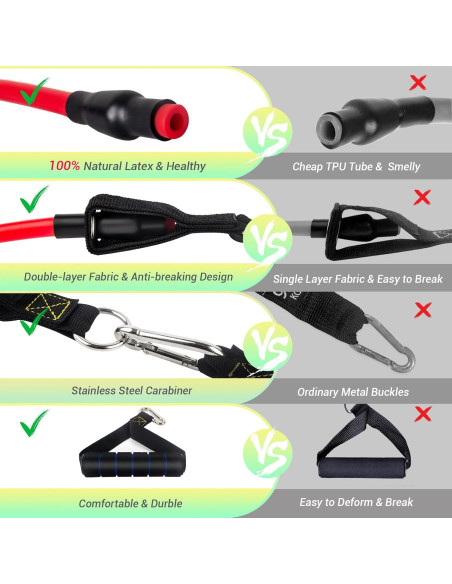 Juego de Bandas de Resistencia COFOF 10-150LBS con Mangos