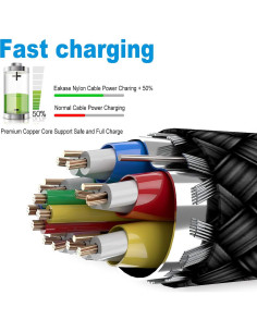 Cable USB C AkoaDa 3 en 1 (1m cada uno) Carga Rápida 2