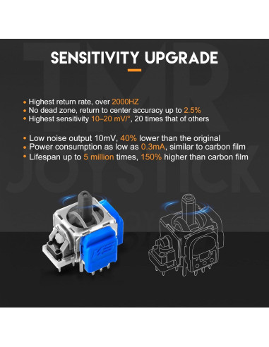 Joysticks de Reemplazo TOMSIN TMR para Controlador PS5 - Kit de 4