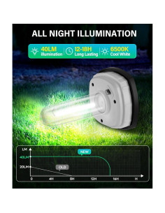 Luces de Camino Solares COXSENI 6 Pcs IP65 Brillantes 2