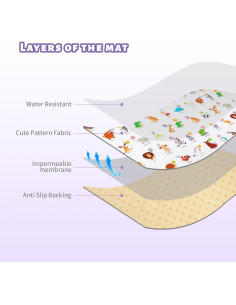 Manta Antideslizante Impermeable DFHY 152.9x152.9 cm para Bebés 2