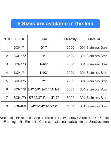 Clavos de Brad Acero Inoxidable 304 18 GA 3.81 cm SimCos