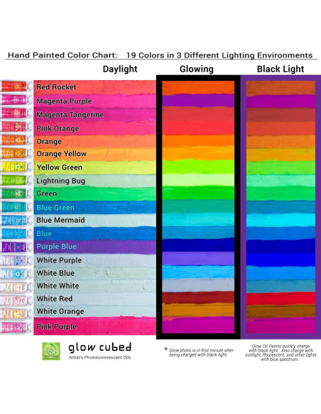 Pintura al Óleo Profesional Glow Cubed Sirena Azul 37ml Fosforescente