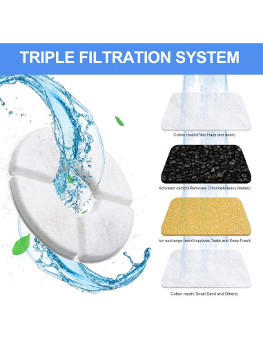 11 Piezas Filtros de Reemplazo Guarm para Fuente de Gato 2.5L