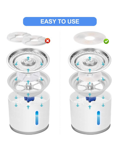 11 Piezas Filtros de Reemplazo Guarm para Fuente de Gato 2.5L