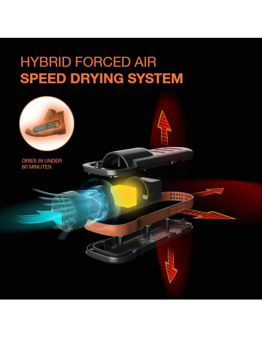 Secador de Botas y Zapatos Portátil XCMAN SD-3 - Ultra Silencioso