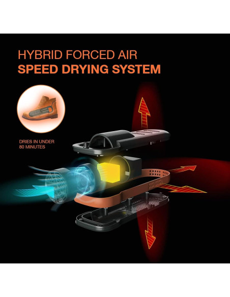 Secador de Botas y Zapatos Portátil XCMAN SD-3 - Ultra Silencioso