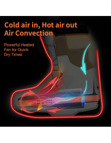 Secador de Botas y Zapatos Portátil XCMAN SD-3 - Ultra Silencioso